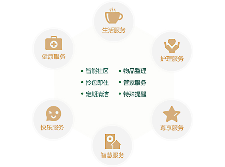 富力颐安养老院